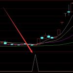 超準最好的股票指標公式源碼-RB螺紋鋼期貨交易網