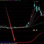 超好用頂底之王指標-RB螺紋鋼期貨交易網