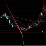 暴漲版均線選牛股大漲前提示指標公式-RB螺紋鋼期貨交易網