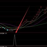 強勢精準選股技術股票軟件公式指標代碼-RB螺紋鋼期貨交易網