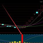 不漲都不行十指標共振通達信-RB螺紋鋼期貨交易網