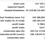 牛人一個月時間300美金做到28萬美金的外匯交割單-RB螺紋鋼期貨交易網