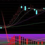 紅色暴漲技術通達信選股公式30個-RB螺紋鋼期貨交易網