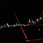 成功率超高的通達信短線精靈短線指標公式-RB螺紋鋼期貨交易網