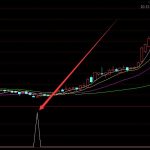 最牛成本集中度通達信選股指標公式-RB螺紋鋼期貨交易網