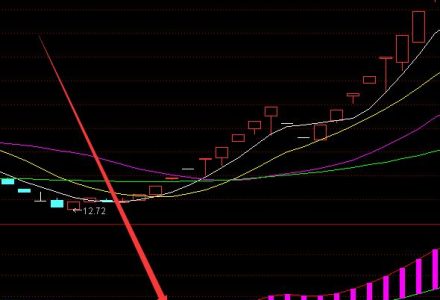 農村電商板塊概念股有哪些?2020農村電商股票一覽表 農村電商板塊概念股有哪些?2020農村電商股票一覽表