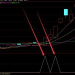最新版通達信雙針探底公式-RB螺紋鋼期貨交易網