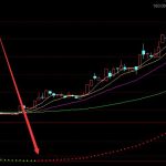 超強版通達信神龍擺尾指標公式源碼-RB螺紋鋼期貨交易網