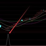 暴力大漲通達信快人一步指標-RB螺紋鋼期貨交易網