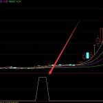 神準版超準短線暴漲指標源碼-RB螺紋鋼期貨交易網