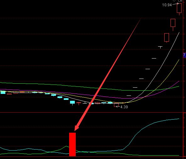 能選出最多牛股的股票波段指標公式-RB螺紋鋼期貨交易網
