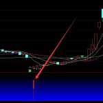 必掙技術回調買入通達信指標-RB螺紋鋼期貨交易網