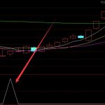 短線最牛的通達信私募黑馬指標公式-RB螺紋鋼期貨交易網