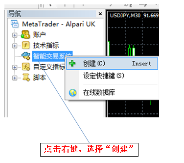 從零開始學習MT4外匯EA編程(二) 從零開始學習MT4外匯EA編程(二)
