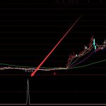 最準選股技術股票量化分析指標公式-RB螺紋鋼期貨交易網
