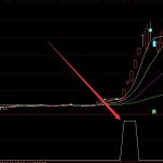 超級好用的高成功率指標公式-RB螺紋鋼期貨交易網