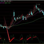 輕輕松松獲利通達信指標公式-RB螺紋鋼期貨交易網