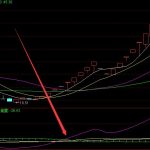 突破平臺啟動黑馬線指標源碼-RB螺紋鋼期貨交易網