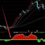 短線暴漲通達信超級短線指標公式-RB螺紋鋼期貨交易網