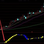 超準的通達信個人珍藏趨勢頂底指標公式-RB螺紋鋼期貨交易網