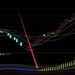 波段精準買賣指標源碼-RB螺紋鋼期貨交易網