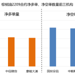 聚丙烯期貨能不能做?聚丙烯期貨傭金高嗎-RB螺紋鋼期貨交易網