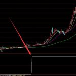機構最新的通達信超級大牛股指標公式-RB螺紋鋼期貨交易網