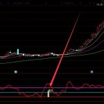 極品超準的分時有莊選股通達信指標公式-RB螺紋鋼期貨交易網