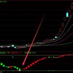 超好用的莊家最怕的副圖指標-RB螺紋鋼期貨交易網