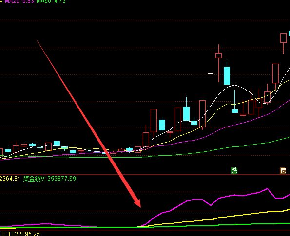 徽商期貨開戶怎么開?開戶需要準備什么? 徽商期貨開戶怎么開?開戶需要準備什么?