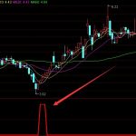 很能獲利的通達信抄底選股指標公式-RB螺紋鋼期貨交易網