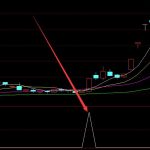 大漲版通達信真正的莊家指標公式-RB螺紋鋼期貨交易網