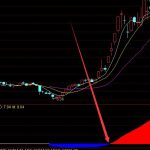 如何選牛股起爆點選股公式指標-RB螺紋鋼期貨交易網