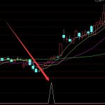 實力相當強悍的一個指標公式 選出漲停的很多-RB螺紋鋼期貨交易網