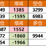 一次買多手期貨是不是可以少交期貨傭金-RB螺紋鋼期貨交易網