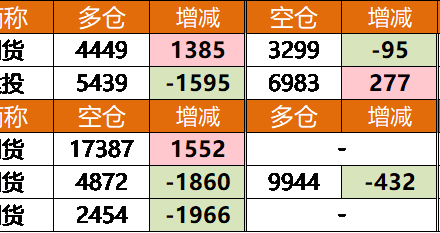 一次買多手期貨是不是可以少交期貨傭金 一次買多手期貨是不是可以少交期貨傭金