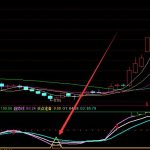 底部翻倍牛股主力吸籌起爆指標-RB螺紋鋼期貨交易網