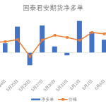 期貨傭金很貴 怎樣做單才能節約期貨傭金-RB螺紋鋼期貨交易網