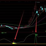 通達信主力進場和賣出技術分析指標公式-RB螺紋鋼期貨交易網