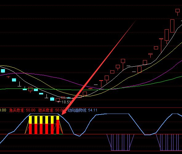 漲起來猛洗盤結束的k線標志-RB螺紋鋼期貨交易網