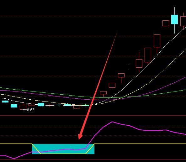 最新版cci專抓強勢股指標公式-RB螺紋鋼期貨交易網