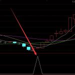 大好用了通達信最準超短線指標-RB螺紋鋼期貨交易網