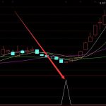 用起來很不錯的股票活躍度指標公式-RB螺紋鋼期貨交易網