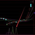 又準又好用的精準抄底三代通達信公式無未來-RB螺紋鋼期貨交易網