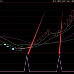 好準的黑馬回踩指標公式-RB螺紋鋼期貨交易網