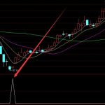 高收益指標短線公式指標無未來-RB螺紋鋼期貨交易網