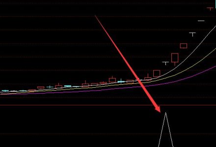 2021年雄安概念股有那些?雄安龍頭股一覽 2021年雄安概念股有那些?雄安龍頭股一覽