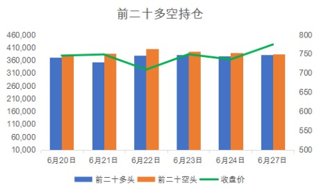 龍虎榜復盤:鐵礦石漲近4% 華泰席位凈多單超1.4萬手 中信席位凈空單連續三日增加 龍虎榜復盤:鐵礦石漲近4% 華泰席位凈多單超1.4萬手 中信席位凈空單連續三日增加
