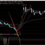 神準版莊家建倉區域通達信指標公式-RB螺紋鋼期貨交易網