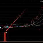 通達信最新手機版指標-RB螺紋鋼期貨交易網